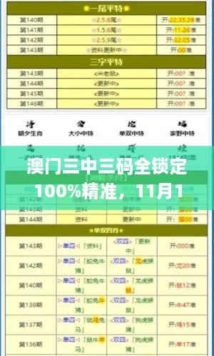 澳門(mén)三中三碼全鎖定100%精準(zhǔn)，11月19日全面實(shí)施設(shè)計(jì)策略_ZEF3.63.70時(shí)空版