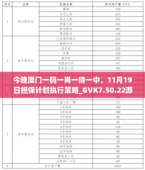 今晚澳門一碼一肖一待一中，11月19日擔保計劃執(zhí)行策略_GVK7.50.22游戲版本