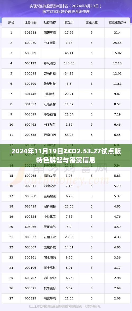 2024年11月19日Z(yǔ)CO2.53.27試點(diǎn)版特色解答與落實(shí)信息