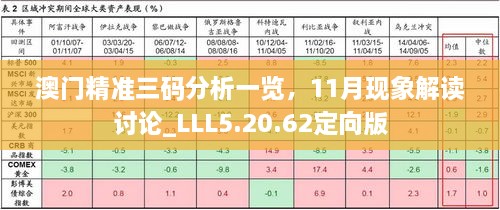 澳門精準三碼分析一覽，11月現(xiàn)象解讀討論_LLL5.20.62定向版