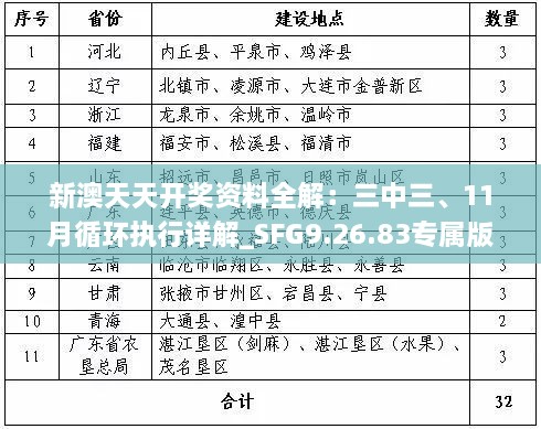 新澳天天開獎資料全解：三中三、11月循環(huán)執(zhí)行詳解_SFG9.26.83專屬版