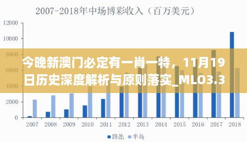 今晚新澳門必定有一肖一特，11月19日歷史深度解析與原則落實_MLO3.32.87無線版