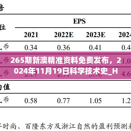 265期新澳精準(zhǔn)資料免費(fèi)發(fā)布，2024年11月19日科學(xué)技術(shù)史_HRQ9.21.24電商版