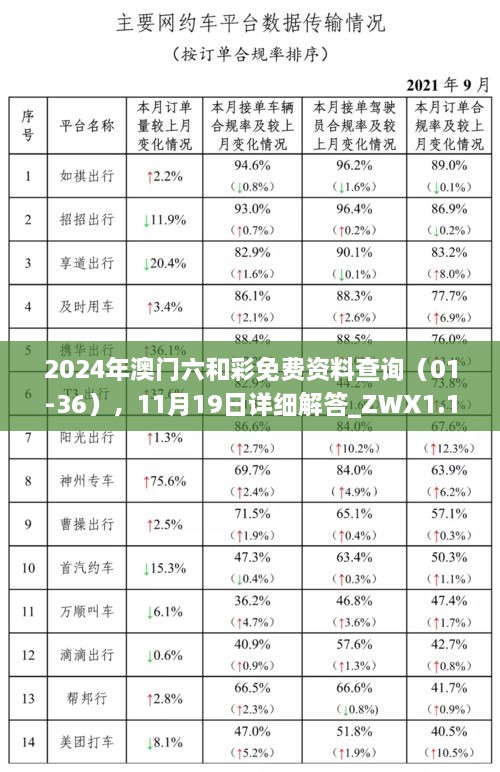 2024年澳門六和彩免費資料查詢（01-36），11月19日詳細(xì)解答_ZWX1.15.78測試版