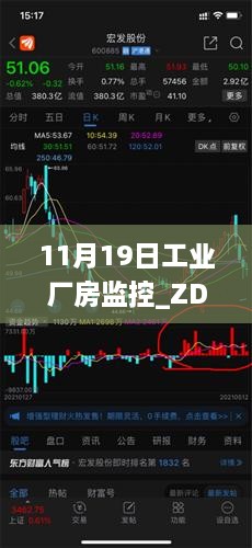 11月19日工業(yè)廠房監(jiān)控_ZDO7.58.59主力版期圖