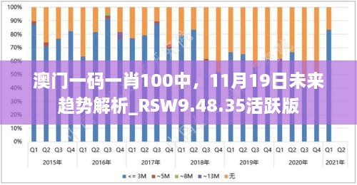 澳門一碼一肖100中，11月19日未來(lái)趨勢(shì)解析_RSW9.48.35活躍版