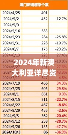 2024年新澳大利亞詳盡資料，11月19日深度解析與問(wèn)題解答_MRW2.32.96魂銀版