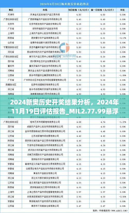 2024新奧歷史開獎(jiǎng)結(jié)果分析，2024年11月19日評估報(bào)告_MIL2.77.99懸浮版