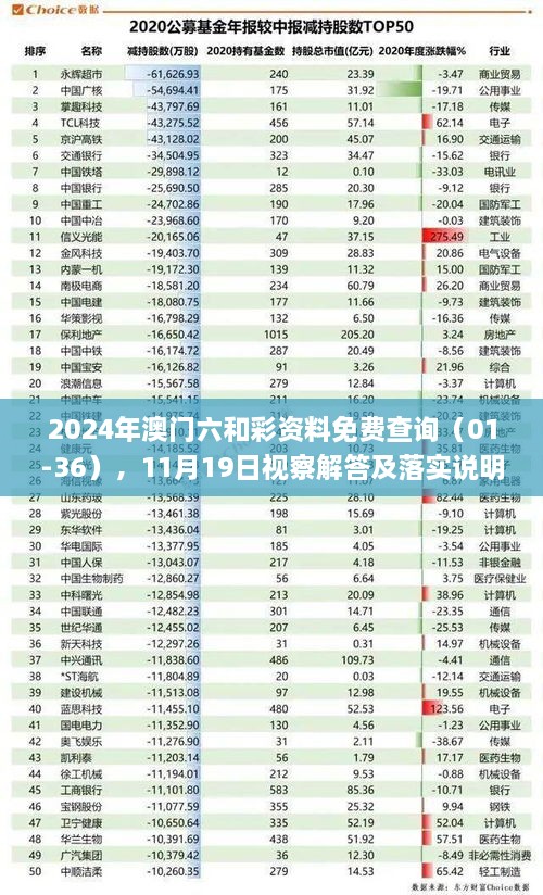 2024年澳門(mén)六和彩資料免費(fèi)查詢(xún)（01-36），11月19日視察解答及落實(shí)說(shuō)明_LTC8.32.93影音版