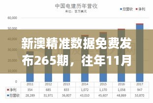 新澳精準數(shù)據(jù)免費發(fā)布265期，往年11月19日現(xiàn)象全面解析_RLK4.19.70精密版