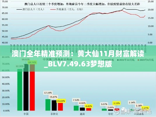 澳門全年精準預測：黃大仙11月財富解讀_BLV7.49.63夢想版