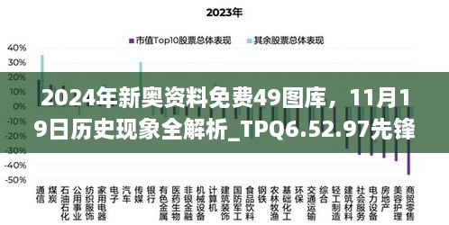 2024年新奧資料免費(fèi)49圖庫(kù)，11月19日歷史現(xiàn)象全解析_TPQ6.52.97先鋒實(shí)踐版