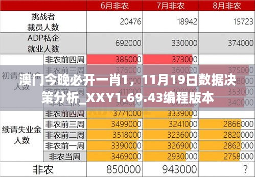 澳門今晚必開一肖1，11月19日數據決策分析_XXY1.69.43編程版本