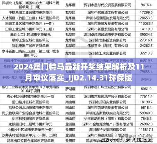 2024澳門特馬最新開獎結果解析及11月審議落實_IJD2.14.31環(huán)保版