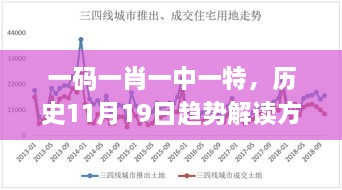 一碼一肖一中一特，歷史11月19日趨勢(shì)解讀方案_TXQ2.65.33活動(dòng)版