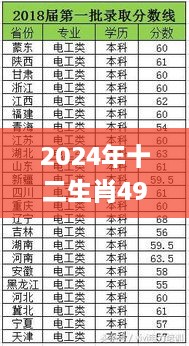 2024年十二生肖49個號碼解讀，往年11月19日解答方案_YVB9.19.87優(yōu)選版