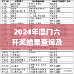 2024年澳門(mén)六開(kāi)獎(jiǎng)結(jié)果查詢(xún)及往年11月19日資料詳解_AMV7.48.54版本