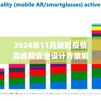 2024年11月新冠疫情高峰期安全設(shè)計(jì)方案解析_AHT9.17.71工具版