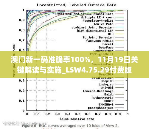 澳門新一碼準(zhǔn)確率100%，11月19日關(guān)鍵解讀與實(shí)施_LSW4.75.29付費(fèi)版