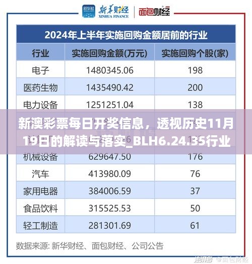 新澳彩票每日開獎信息，透視歷史11月19日的解讀與落實_BLH6.24.35行業(yè)版