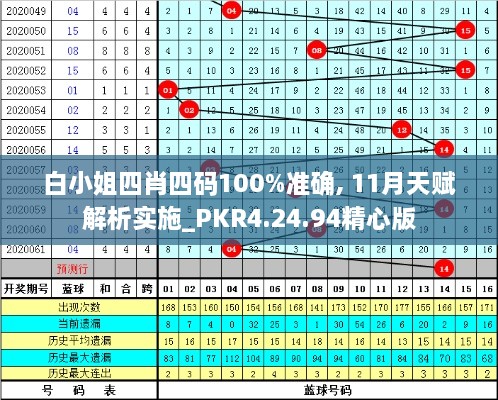 白小姐四肖四碼100%準(zhǔn)確, 11月天賦解析實施_PKR4.24.94精心版