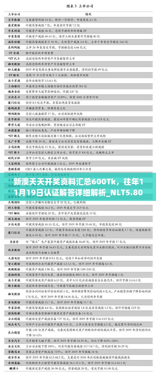 新澳天天開獎資料匯總600Tk，往年11月19日認證解答詳細解析_NLT5.80.35清晰版