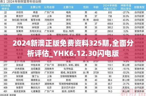 2024新澳正版免費資料325期,全面分析評估_YHK6.12.30閃電版