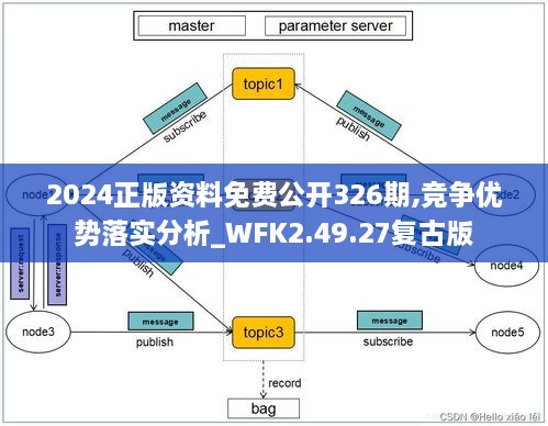 2024正版資料免費公開326期,競爭優(yōu)勢落實分析_WFK2.49.27復古版