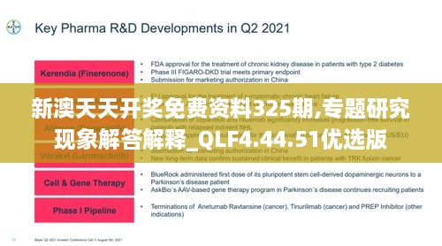 新澳天天開獎(jiǎng)免費(fèi)資料325期,專題研究現(xiàn)象解答解釋_QLF4.44.51優(yōu)選版