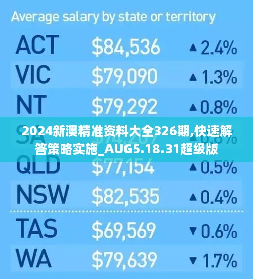 2024新澳精準資料大全326期,快速解答策略實施_AUG5.18.31超級版