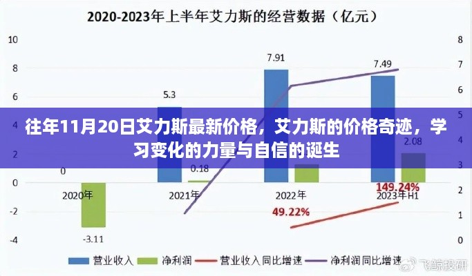 艾力斯最新價格揭秘，學(xué)習(xí)變化的力量與自信的誕生之路