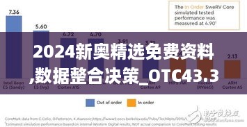 2024新奧精選免費資料,數據整合決策_OTC43.330未來版