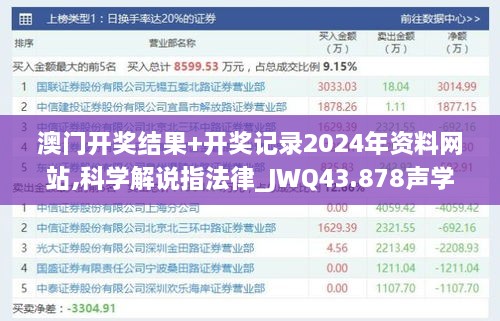 澳門開獎結(jié)果+開獎記錄2024年資料網(wǎng)站,科學(xué)解說指法律_JWQ43.878聲學(xué)版