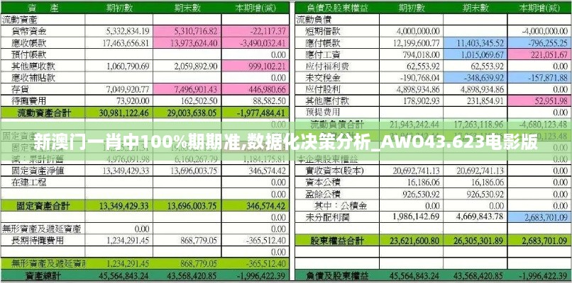 新澳門一肖中100%期期準,數(shù)據(jù)化決策分析_AWO43.623電影版