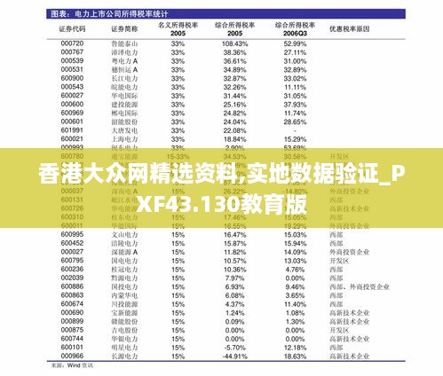 香港大眾網(wǎng)精選資料,實地數(shù)據(jù)驗證_PXF43.130教育版