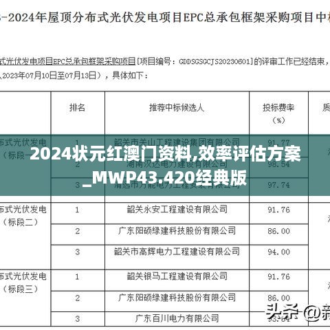 2024狀元紅澳門資料,效率評估方案_MWP43.420經典版