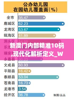 新澳門內部精準10碼,現(xiàn)代化解析定義_WVC43.655數(shù)線程版