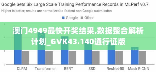 澳門4949最快開獎結果,數(shù)據(jù)整合解析計劃_GVK43.140通行證版