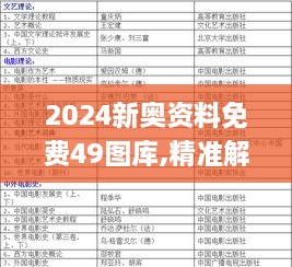 2024新奧資料免費49圖庫,精準(zhǔn)解答方案詳解_KSU43.906極速版