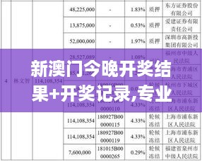 新澳門今晚開獎結果+開獎記錄,專業(yè)地調查詳解_XAY43.431原創(chuàng)版