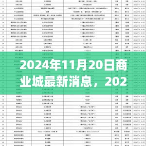 2024年商業(yè)城最新動(dòng)態(tài)，未來城市商業(yè)發(fā)展的前沿趨勢(shì)