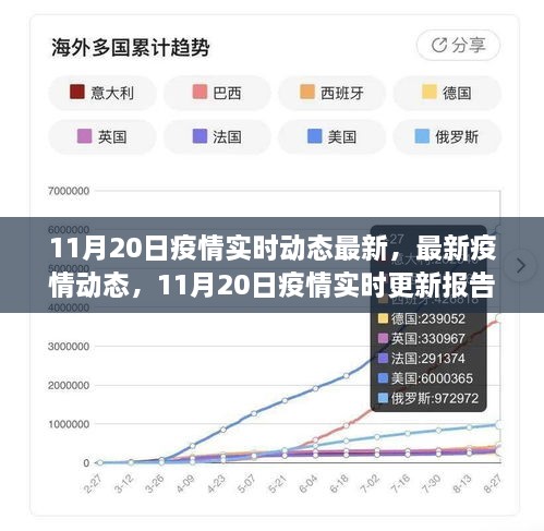 11月20日疫情實時動態(tài)更新報告，最新疫情動態(tài)匯總