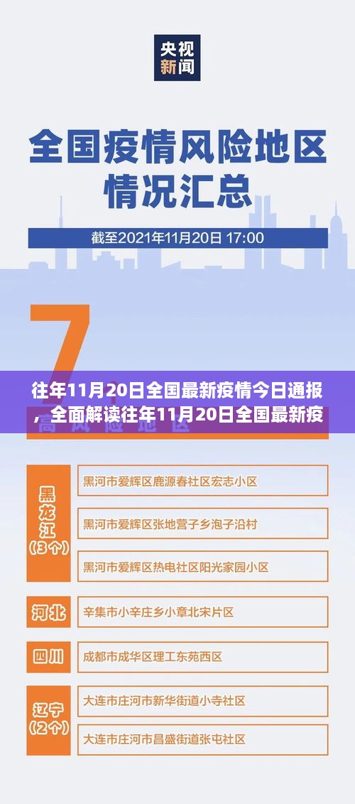 往年11月20日全國(guó)最新疫情通報(bào)，特性、體驗(yàn)、競(jìng)品對(duì)比及用戶分析全解讀