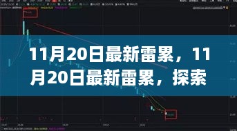 11月20日最新雷累，前沿科技的力量與影響探索