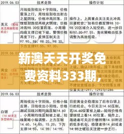 新澳天天開獎免費(fèi)資料333期,科學(xué)研究解析說明_TZP4.77