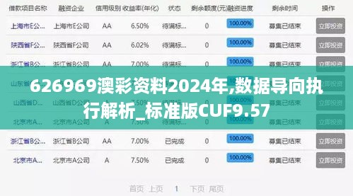 626969澳彩資料2024年,數(shù)據(jù)導向執(zhí)行解析_標準版CUF9.57