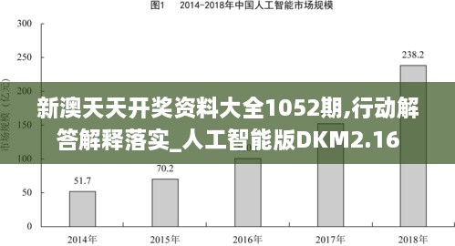 新澳天天開獎(jiǎng)資料大全1052期,行動(dòng)解答解釋落實(shí)_人工智能版DKM2.16