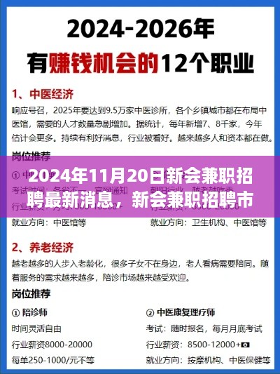 2024年11月20日新會兼職招聘最新消息，新會兼職招聘市場最新動態(tài)，2024年11月20日的機(jī)遇與挑戰(zhàn)