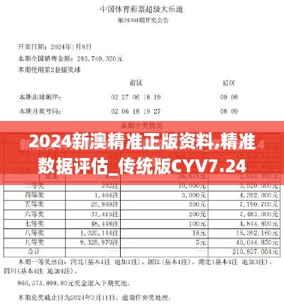 2024新澳精準正版資料,精準數(shù)據(jù)評估_傳統(tǒng)版CYV7.24