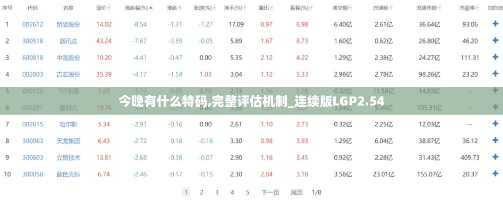 今晚有什么特碼,完整評估機(jī)制_連續(xù)版LGP2.54